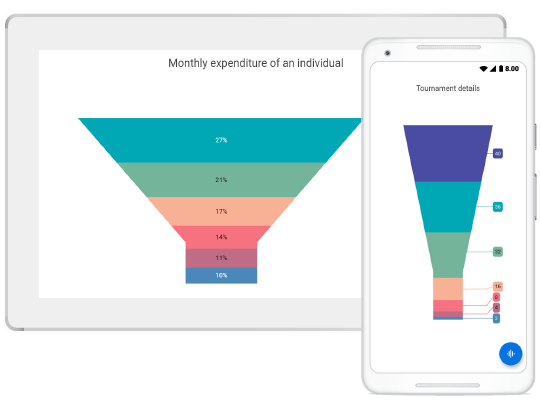 Overview Flutter chart