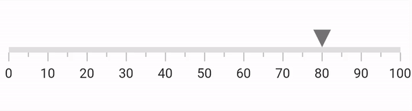 Animate marker pointer in linear gauge