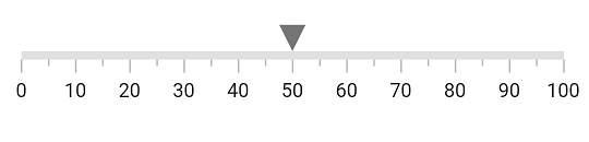 Add shape pointer in linear gauge