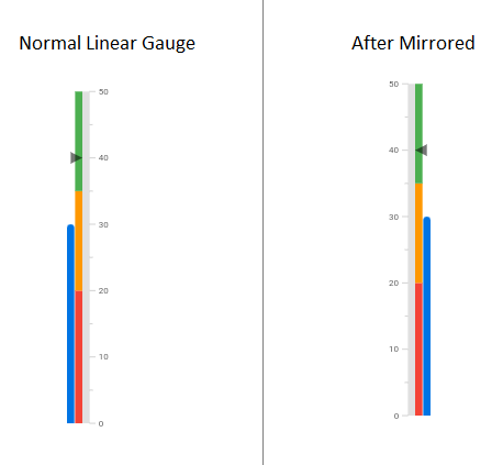 Mirrored linear gauge comparsion