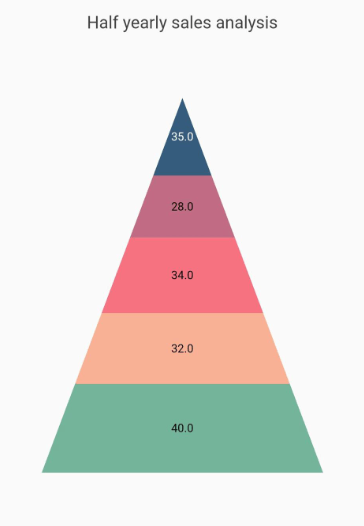 DataLabel to chart