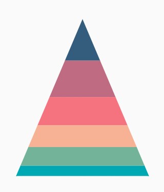 Pyramid chart