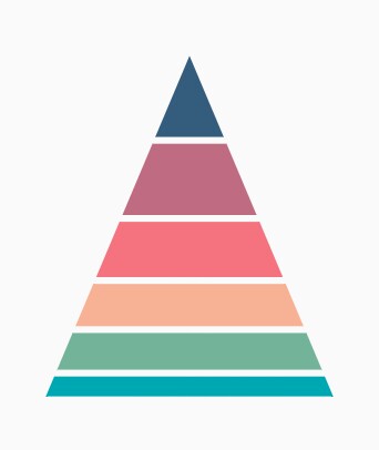 Pyramid gap