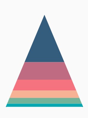 Pyramid chart