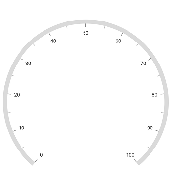 Initialize radial gauge