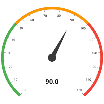 annotation support to the radial gauge