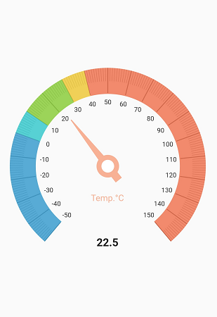 Overview flutter radial gauge