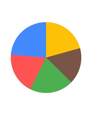 Circular series customization in Syncfusion Flutter charts