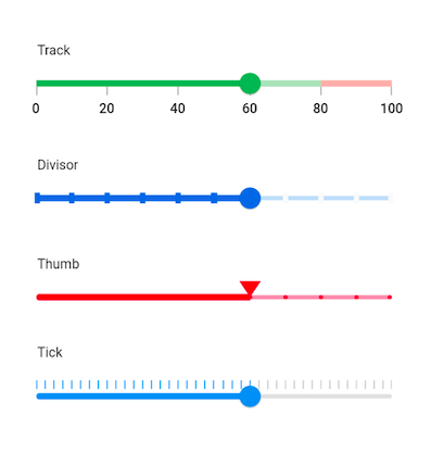 Slider overview