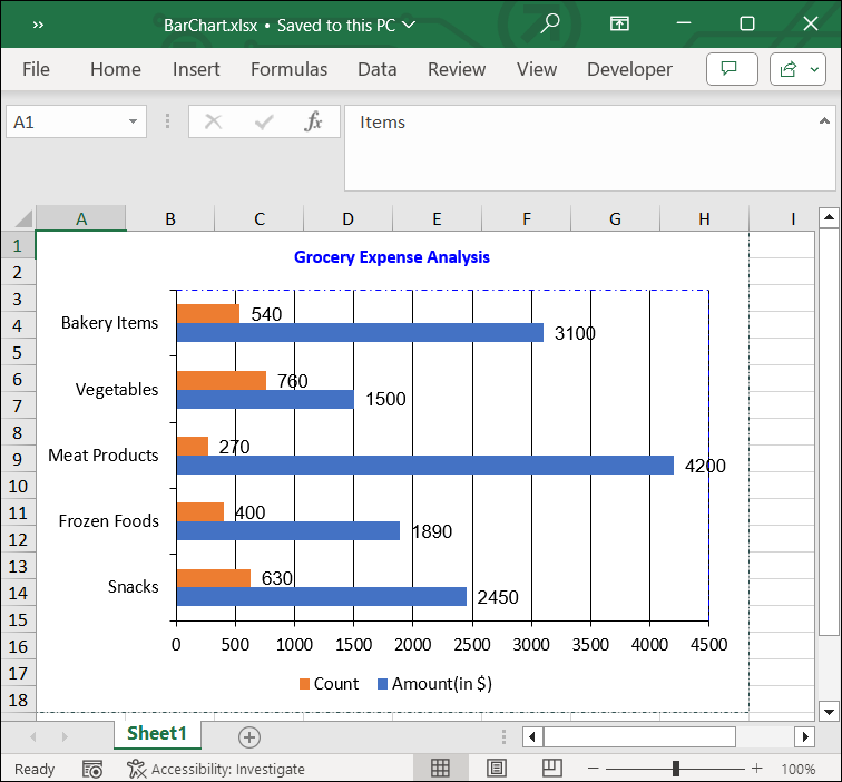 Customizing Bar Chart