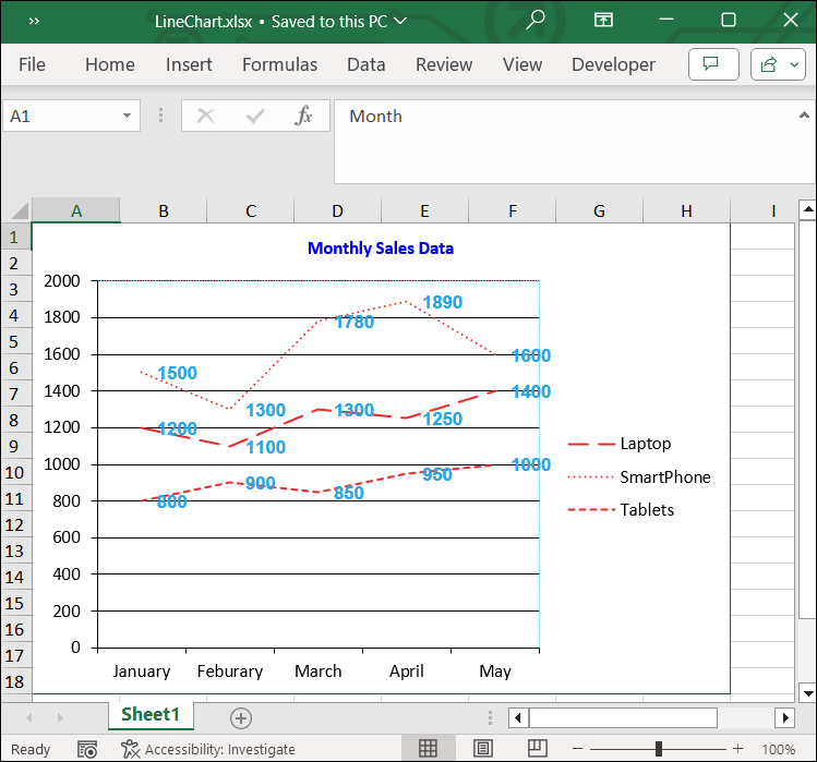 Customizing Line Chart