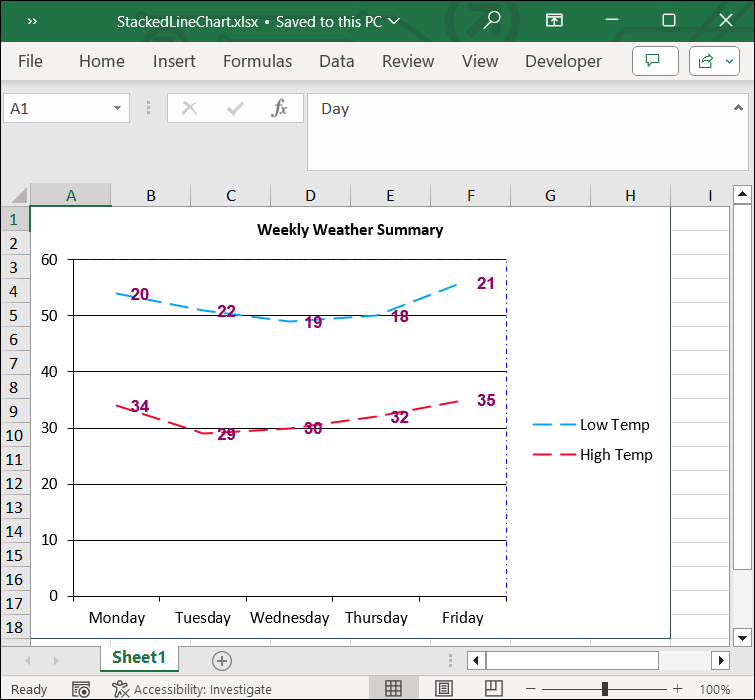 Customizing Stacked Line Chart