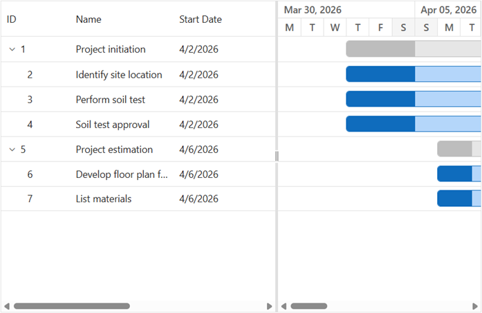 ASP.NET Core Gantt Control
