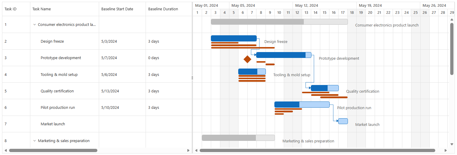 Baseline Template