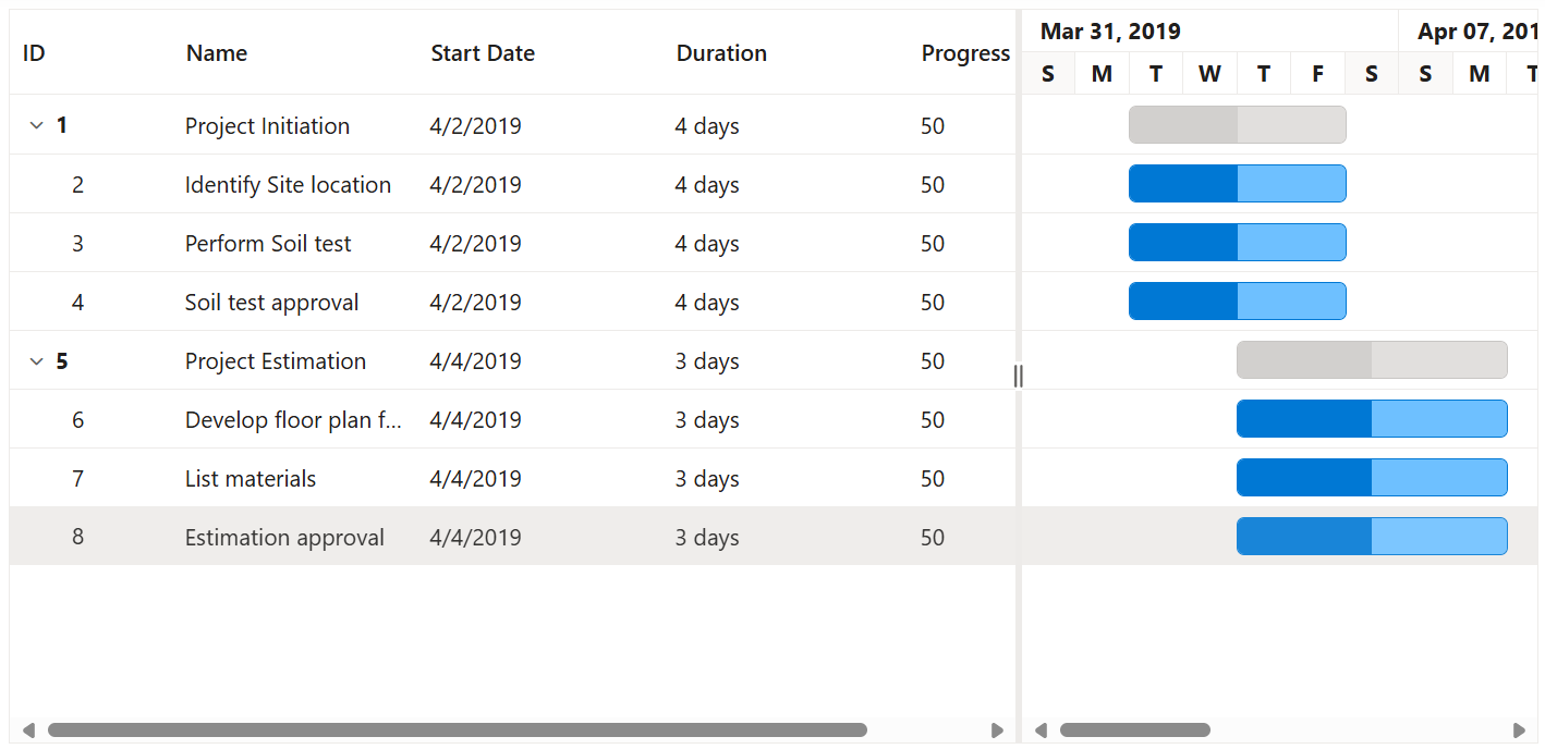 ASP.NET MVC Gantt Chart Control