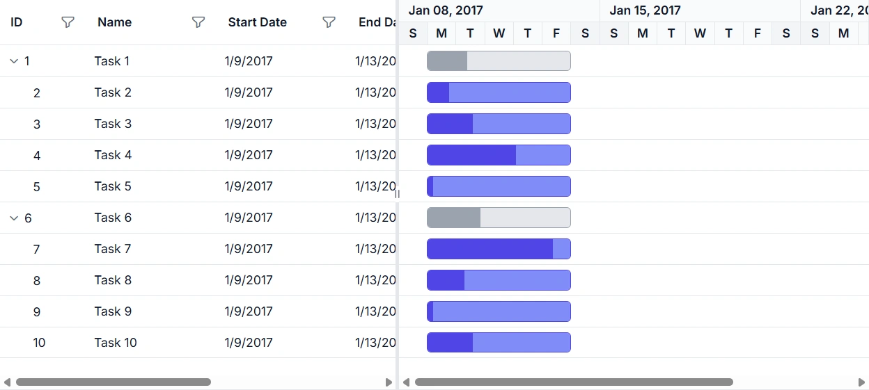 Custom Binding in Gantt
