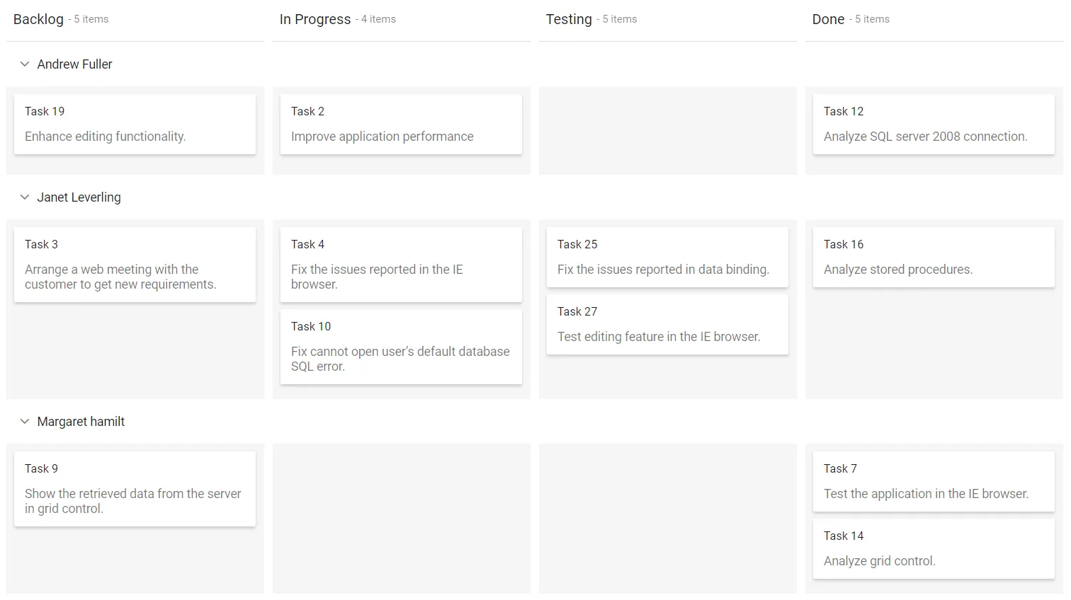 Swimlane rows without card count in Blazor Kanban