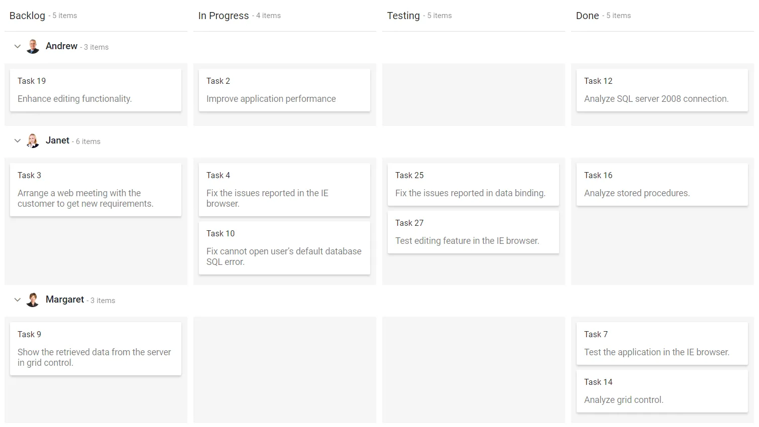 Customized swimlane row text using template in Blazor Kanban
