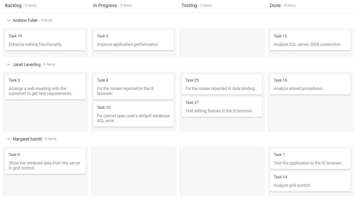 Swimlane rows rendered in Blazor Kanban