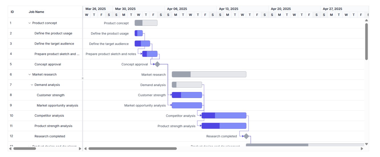 Gantt Chart Component