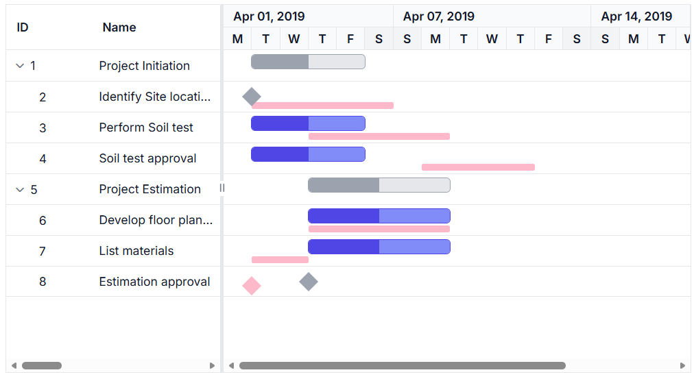 Customizing baseline