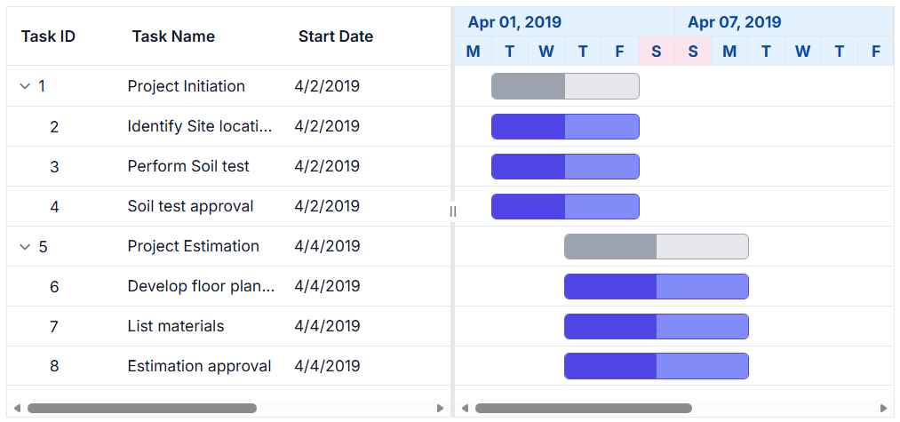 Customizing timeline