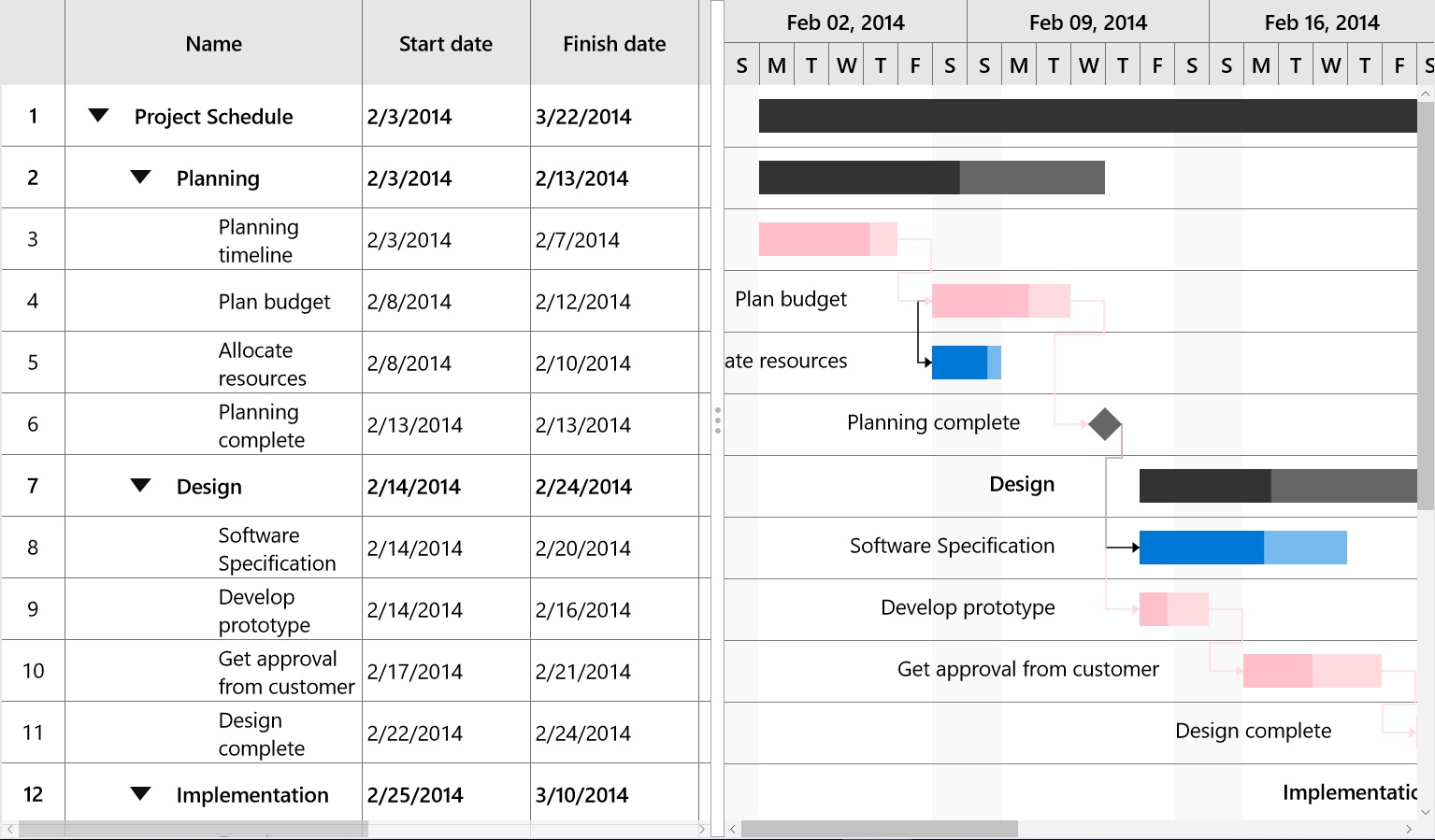 UWP Gantt chart with critical tasks highlighted with custom colors.