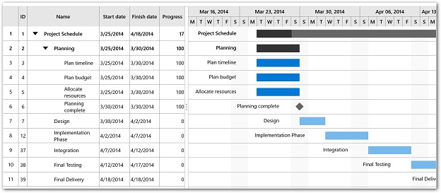 UWP Gantt with visible columns