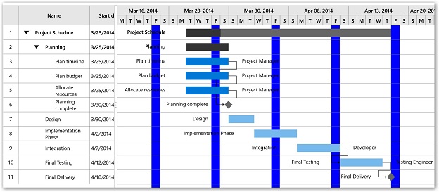 UWP Gantt with non-working days feature