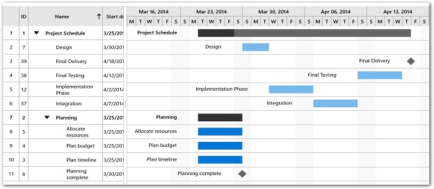 UWP Gantt with sorting feature
