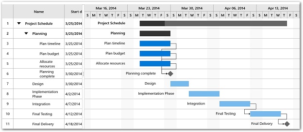 UWP Gantt with task relationship