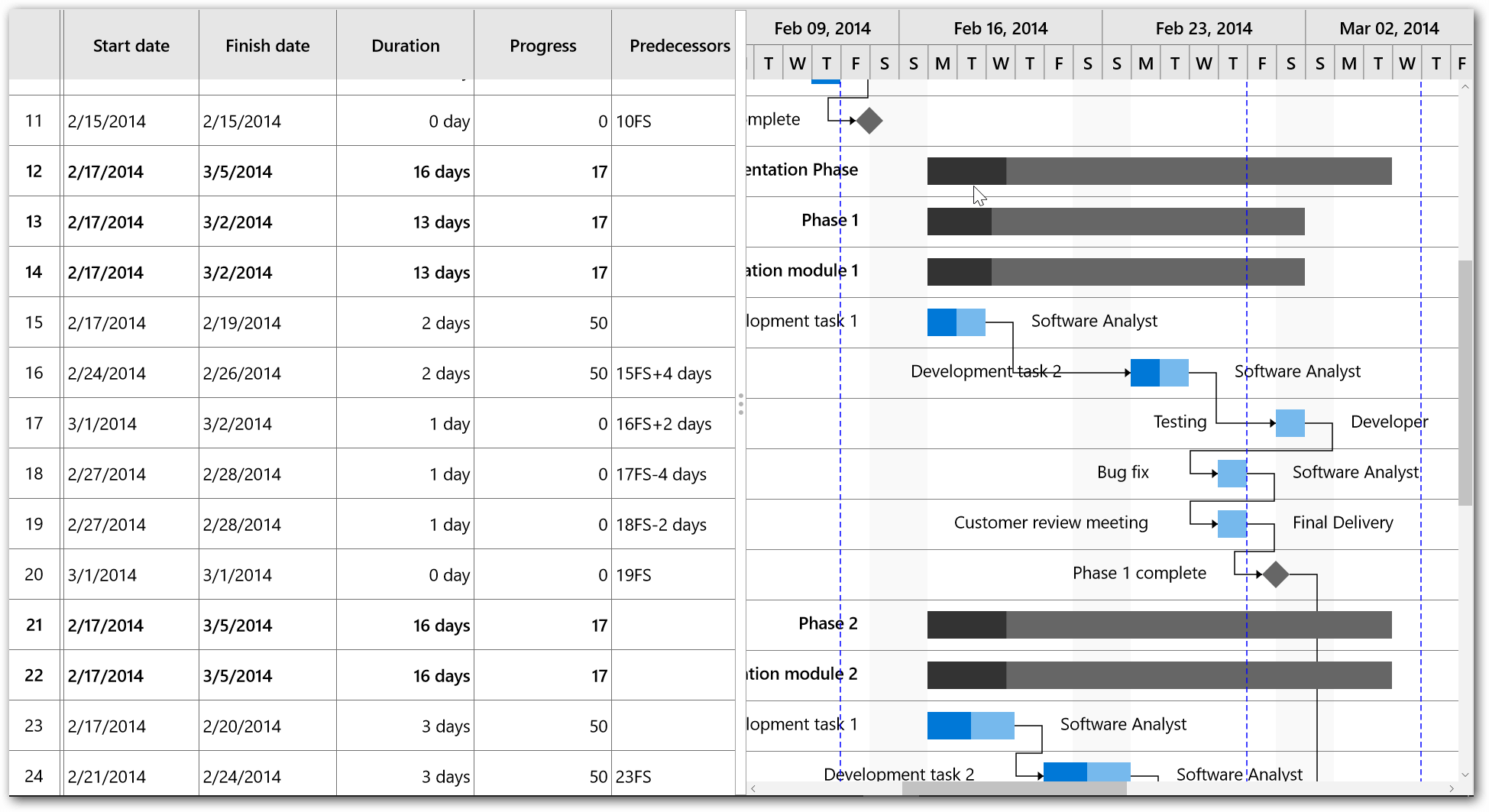 UWP Gantt with predecessor offset