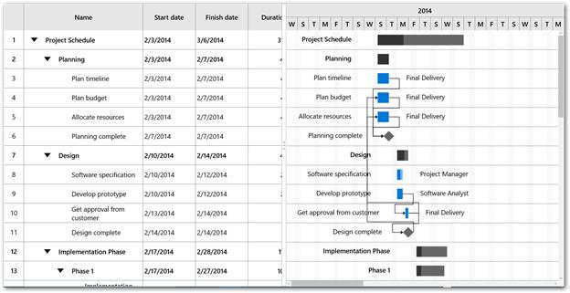 Output image of time scale with interval