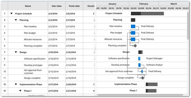 Output image of range customization