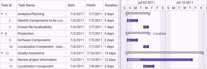 gantt-control-auto-updated-hierarchy