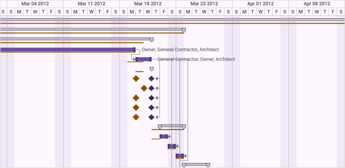 gantt-control-baseline-chart