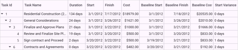 gantt-control-baseline-grid