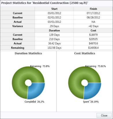 gantt-control-project-statistics