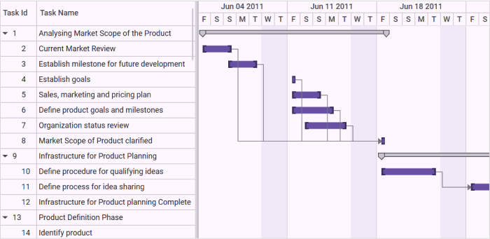 gantt-control-calendar-customization
