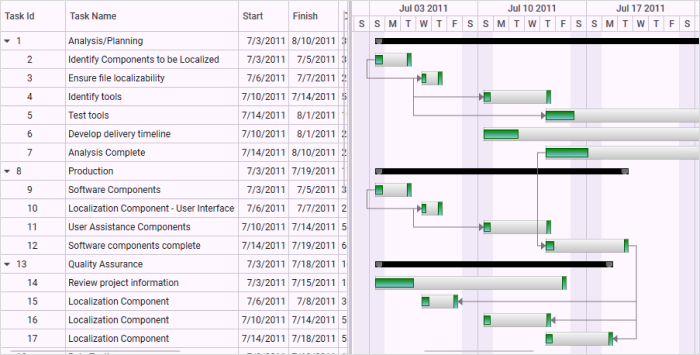 gantt-custom-node-style-with-gradient