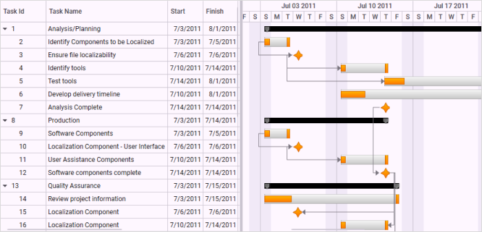 gantt-custom-node-style