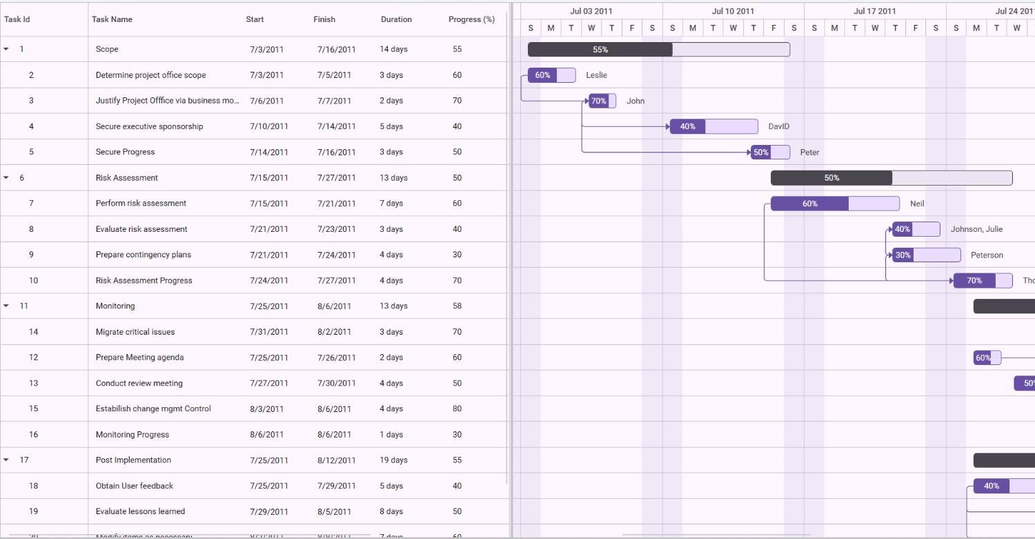 gantt-control-external-property-binding
