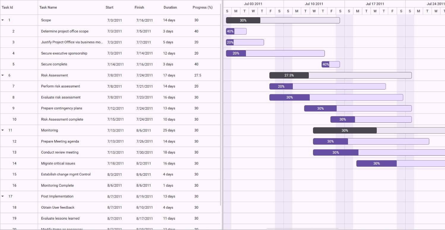 gantt-control-taskdetails-binding