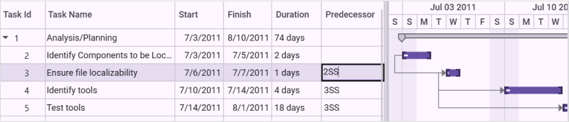 gantt-control-predecessor-editing