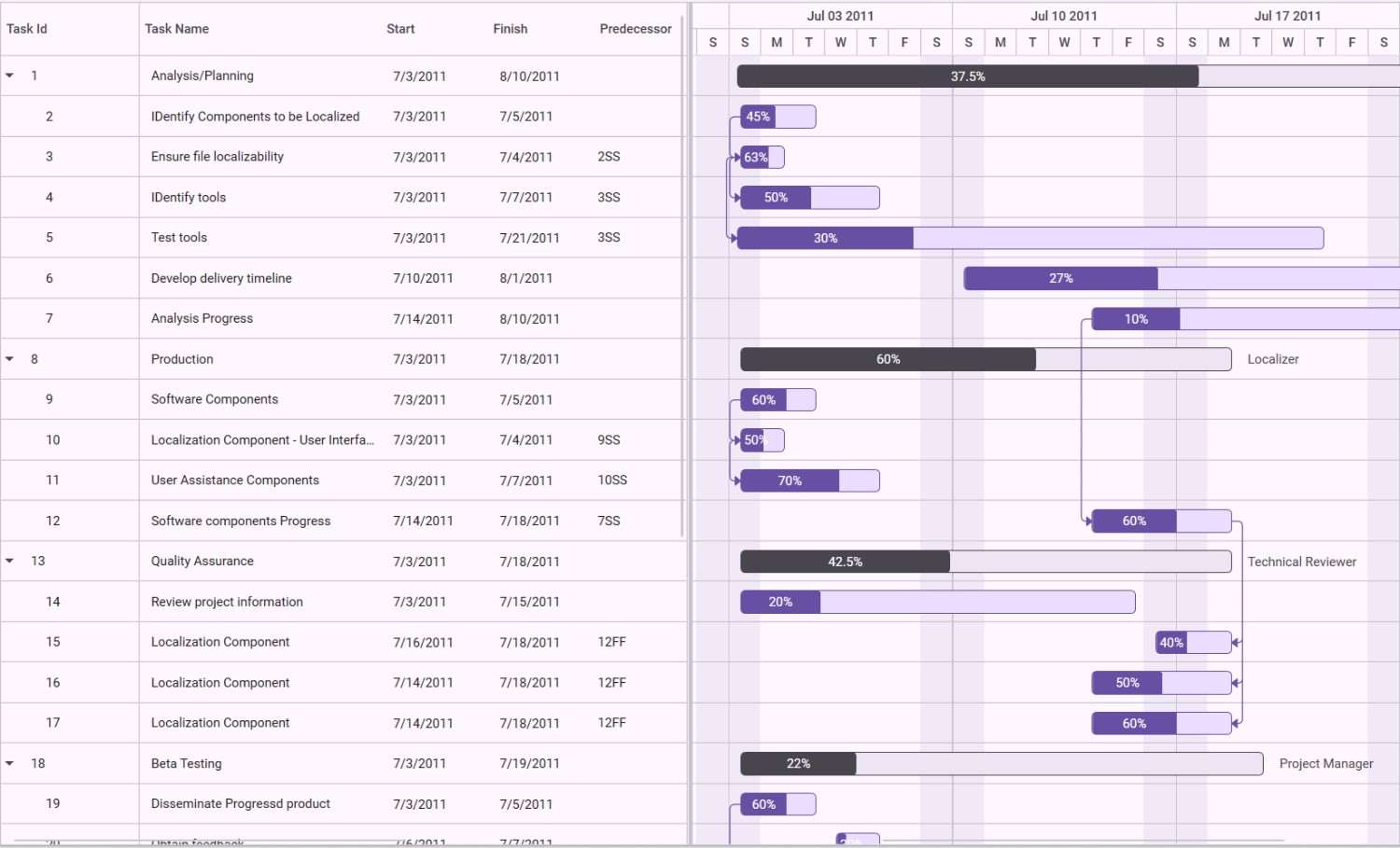 gantt-control-predecessors-in-auto-mode