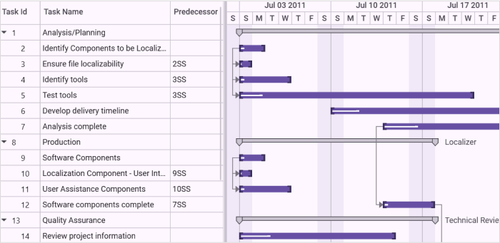 gantt-control-predecessors-in-auto-mode