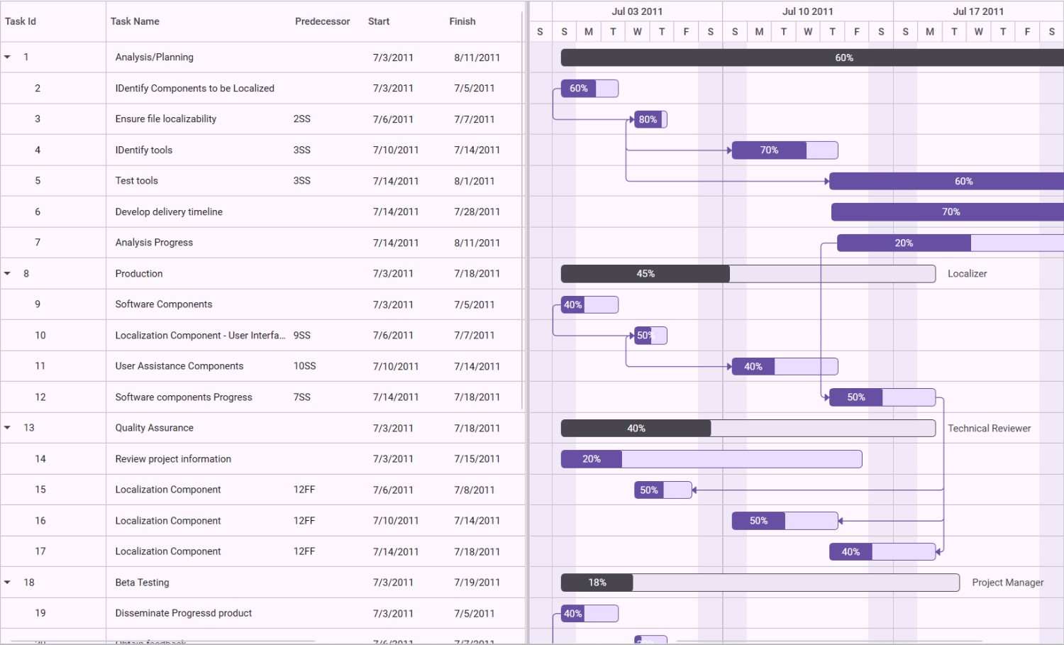 gantt-control-predecessors-in-manual-mode
