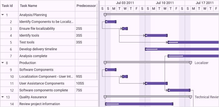 gantt-control-predecessors-in-manual-mode