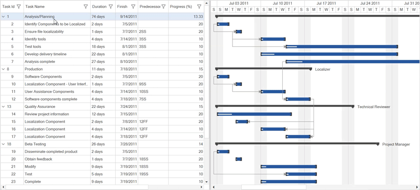 drag-and-drop-in-wpf-gantt-control
