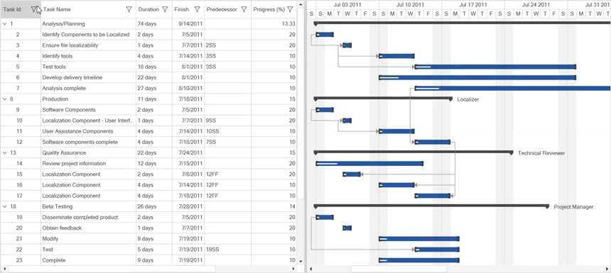 filtering-in-wpf-gantt-control